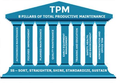 examples of tpm|Total Productive Maintenance [Ultimate Guide on TPM].